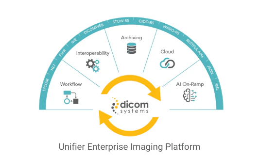 screenshot of Dicom Systems Unifier Platform